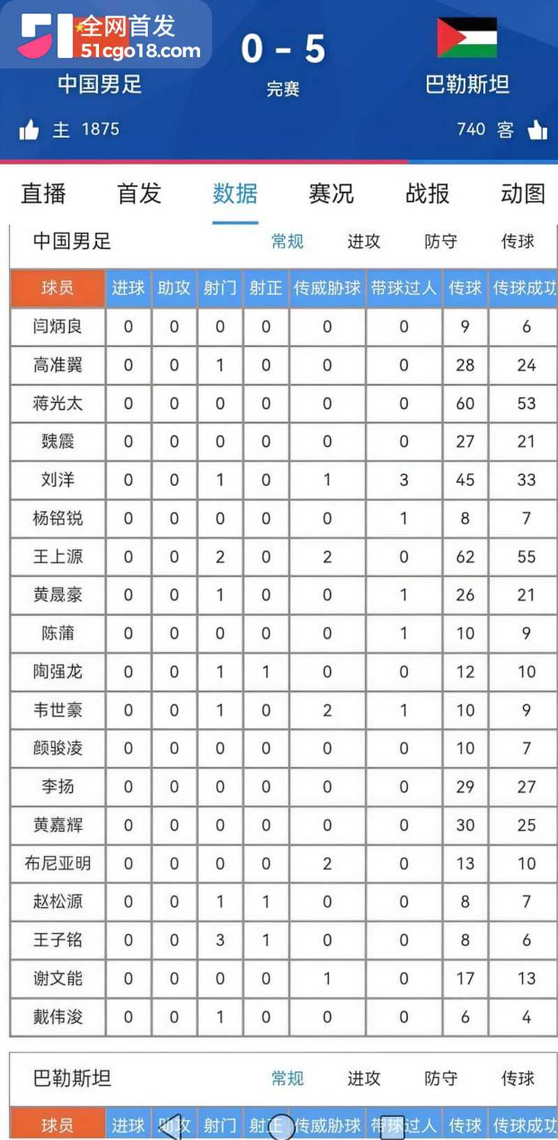 比赛崩盘国足崩溃